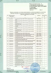 Приложение 1 лист 1 к сертификату соответствия N0316841 