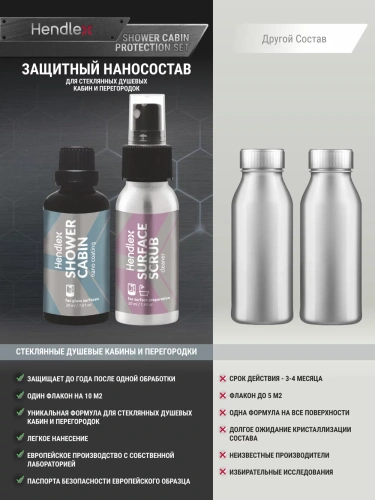 Набор по защите стеклянной душевой кабины Hendlex Shower Cabin HOME SET