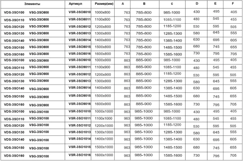 Душевой уголок Vincea Soft VSR-3SO9016CL