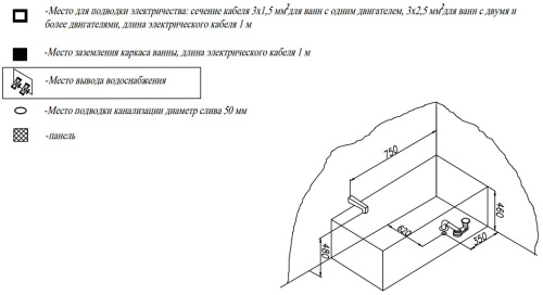 Ванна акриловая Kolpa-San Figaro 160x80