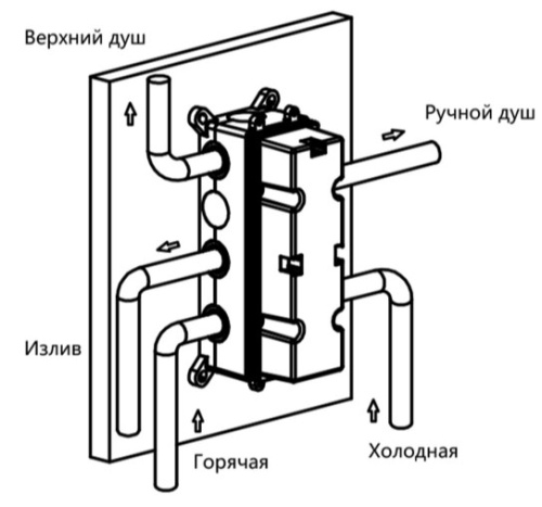 Душевая система Vincea VSFW-433TI3GM