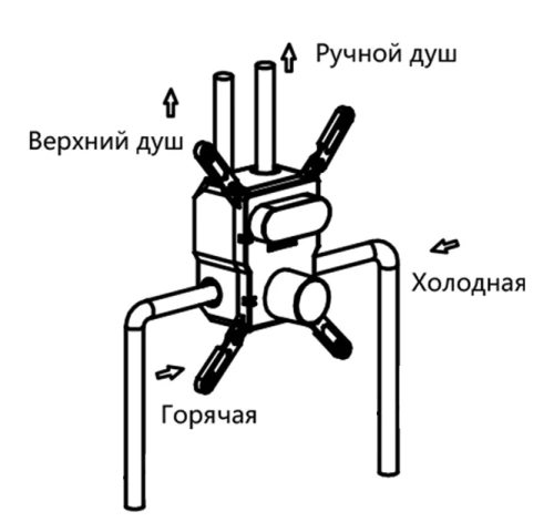 Душевая система Vincea VSFW-4211GM