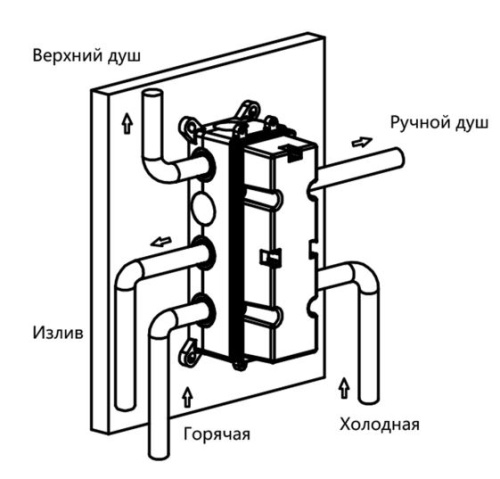 Душевая система Vincea Inspire VSFW-433TI1GM
