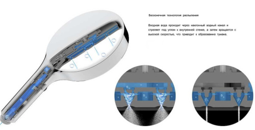 Ручной душ со шлангом Vincea Inspire VSHN-3I2HGM