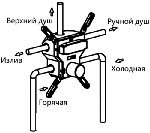 Душевая система Vincea Inspire VSFW-431I2CH