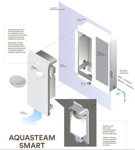 Парогенератор 45 AquaSteam Effe HACMAS0010