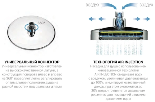 Душевая система Vincea Next VSFW-1N3TGM