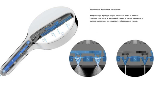 Душевая система Vincea Inspire VSFW-3I22MT3RGM